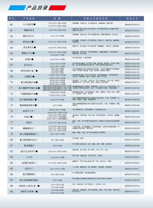 益盛产品目录-03-1