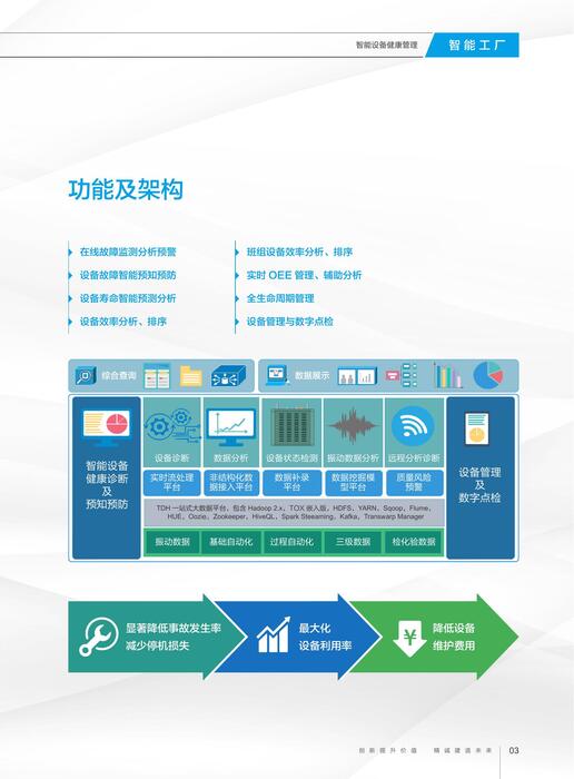 智能工厂06 智能设备健康管理