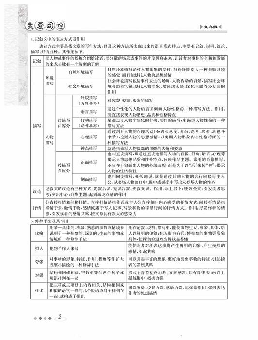 记叙文——九年级