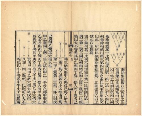 页面提取自－几何原本.十五卷.利玛窦.伟烈亚力.口译.徐光启.李善兰.笔受.清同治四年曾国藩署检.金陵刊本-6