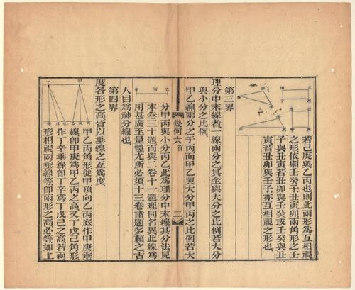 页面提取自－几何原本.十五卷.利玛窦.伟烈亚力.口译.徐光启.李善兰.笔受.清同治四年曾国藩署检.金陵刊本-6