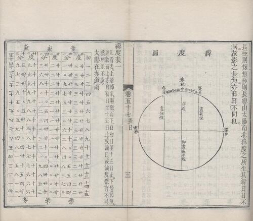 页面提取自－梅氏丛书辑要.六十二卷.首一卷.附录二卷.清.梅文鼎撰.清乾隆二十六年刊本-22