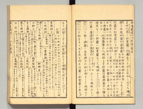 松葉蘭譜.松叶兰谱.长生舍主人著.天保7年.1836