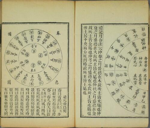 页面提取自－岁时广记.四十卷（缺卷六）.南宋.陈元靓编.清光绪时期十万卷楼丛书本