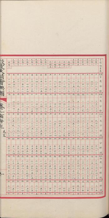 页面提取自－钦定大清会典图.函13-14.卷107至123.总二百七十卷.清.昆冈等奉敕撰.清光绪时期刊本-4